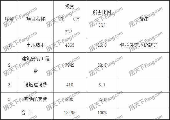 大华路新增27亩三旧用地